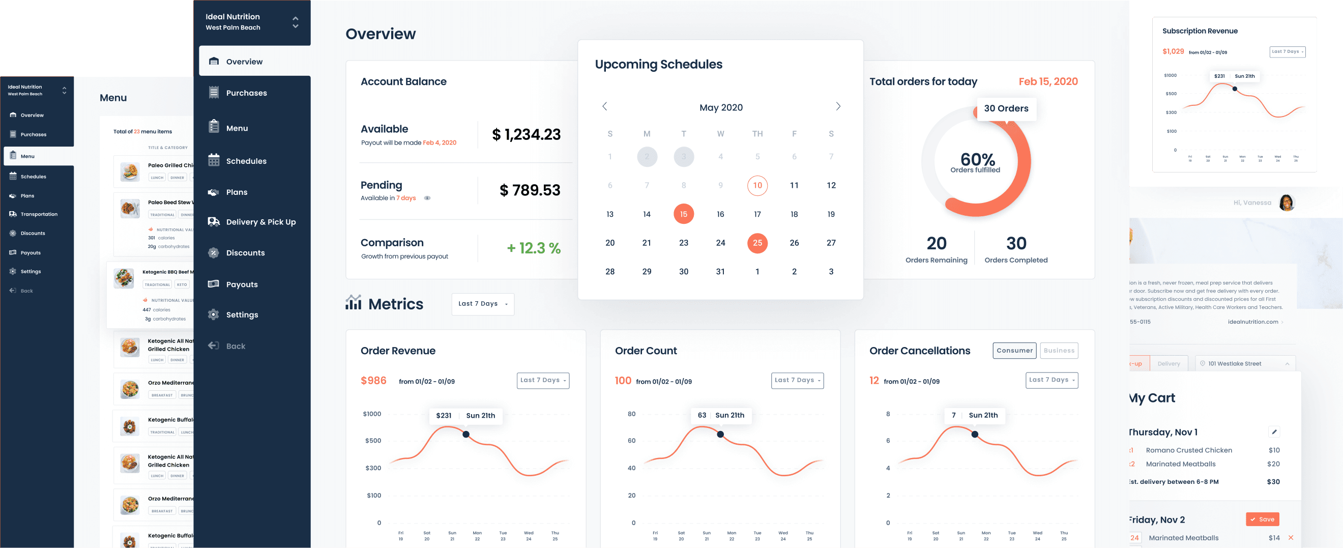 The Overview tab — account balance, upcoming cooking days, today's orders and trend charts — between the Menu tab and a shop's cart.