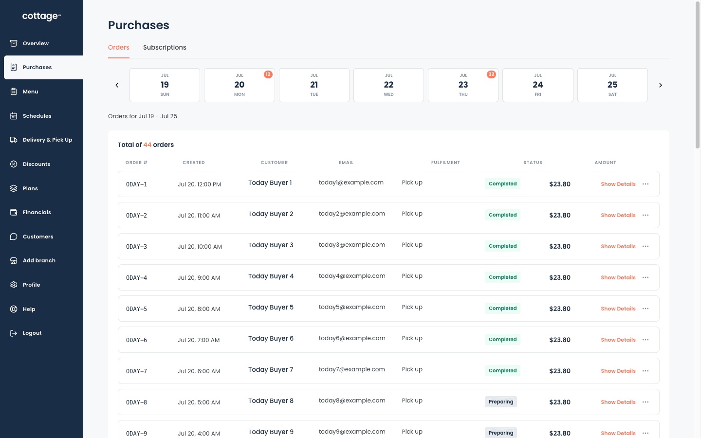 The Purchases tab, listing the orders placed for one cooking day.